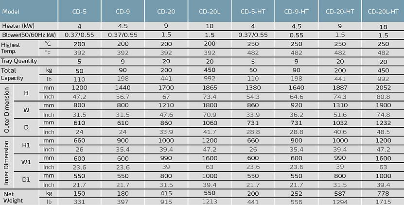 CD Spec
