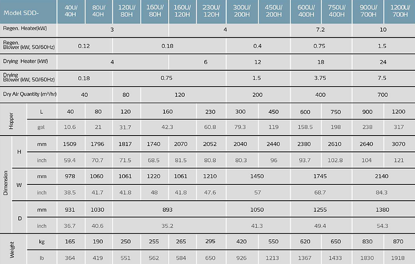 SDD Spec