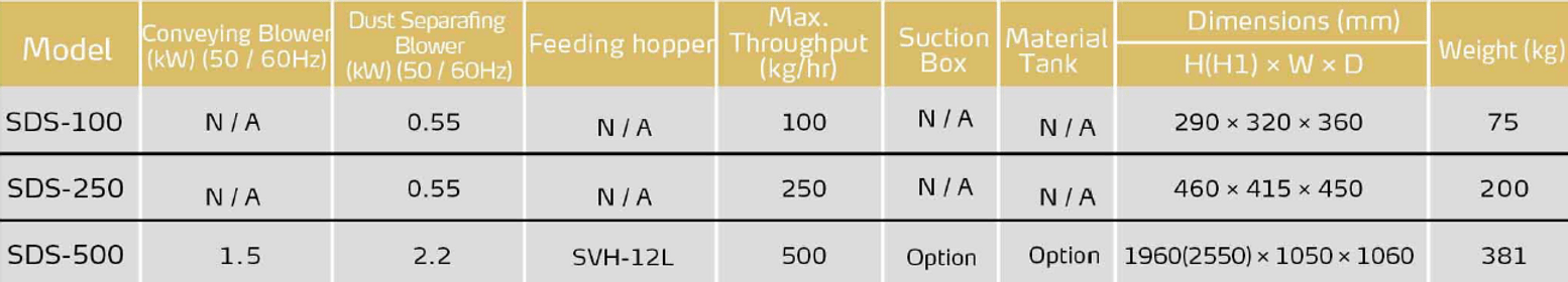 SDS Spec